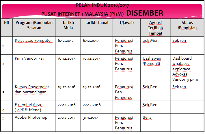 masterplan12